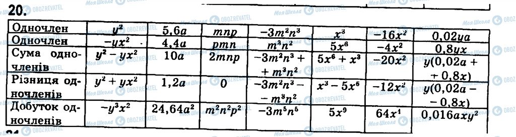 ГДЗ Алгебра 7 клас сторінка 20