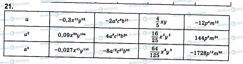 ГДЗ Алгебра 7 класс страница 21