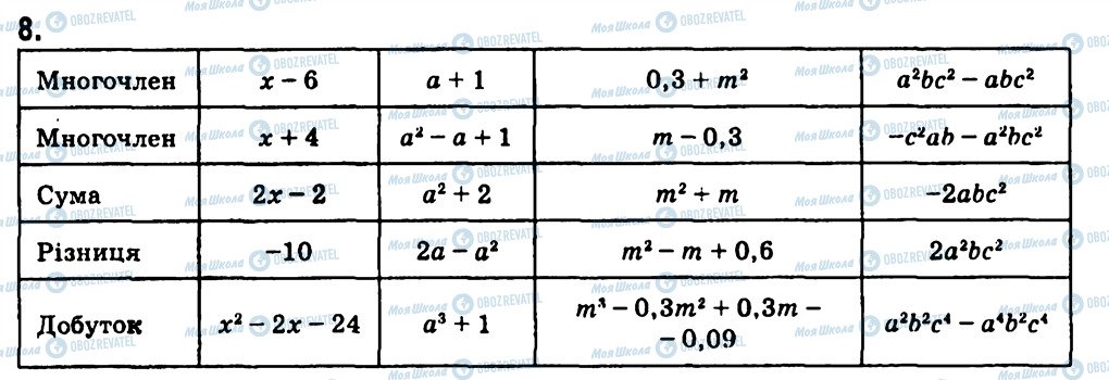 ГДЗ Алгебра 7 клас сторінка 8