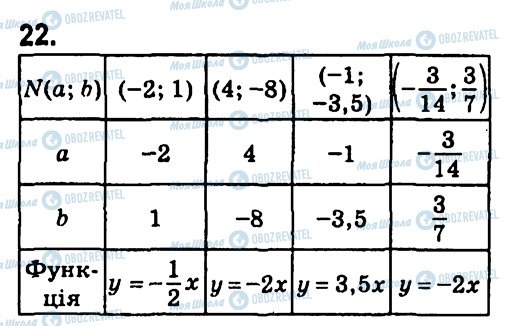 ГДЗ Алгебра 7 класс страница 22