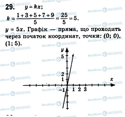 ГДЗ Алгебра 7 класс страница 29