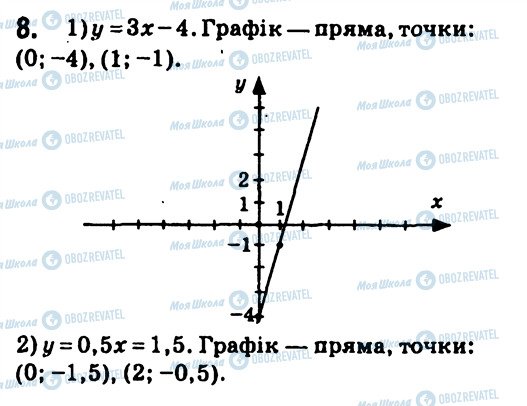 ГДЗ Алгебра 7 клас сторінка 8