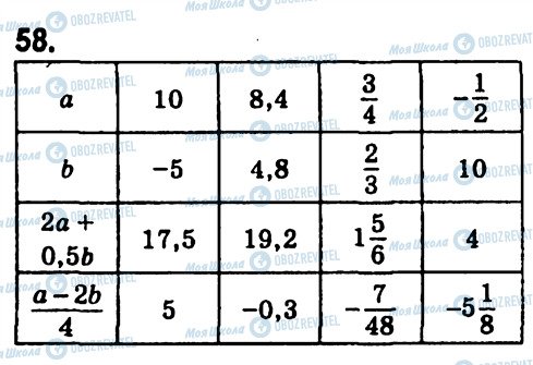 ГДЗ Алгебра 7 клас сторінка 58
