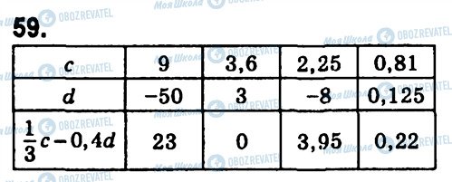 ГДЗ Алгебра 7 клас сторінка 59