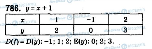 ГДЗ Алгебра 7 клас сторінка 786