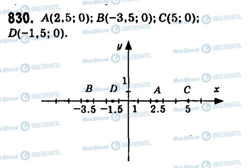 ГДЗ Алгебра 7 класс страница 830