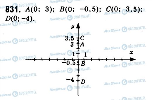 ГДЗ Алгебра 7 клас сторінка 831