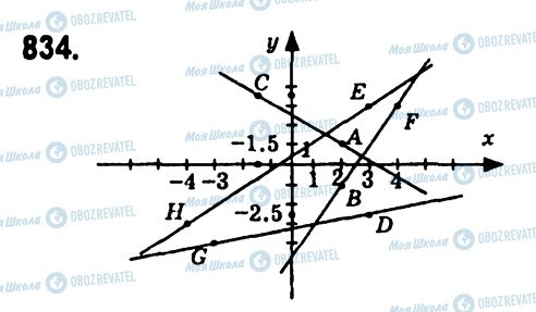ГДЗ Алгебра 7 класс страница 834