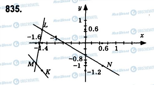 ГДЗ Алгебра 7 клас сторінка 835