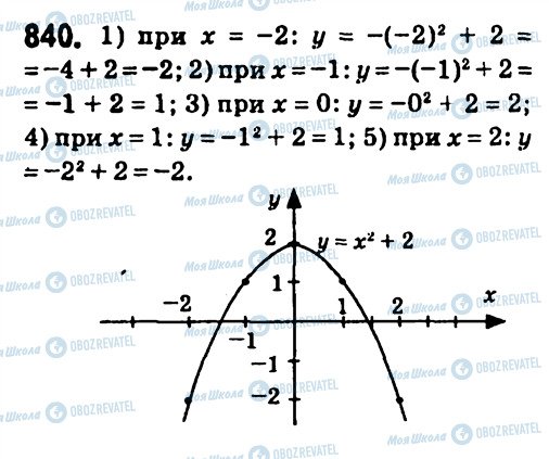 ГДЗ Алгебра 7 клас сторінка 840