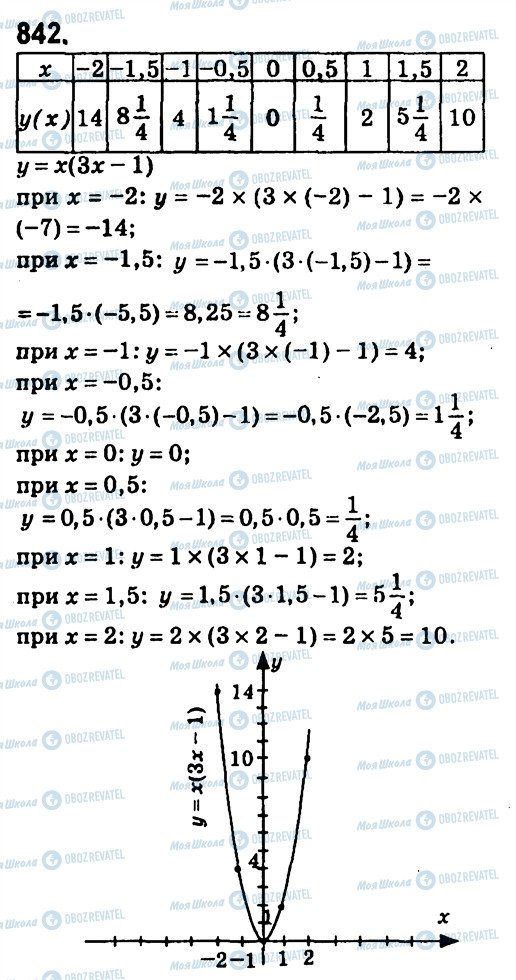 ГДЗ Алгебра 7 класс страница 842