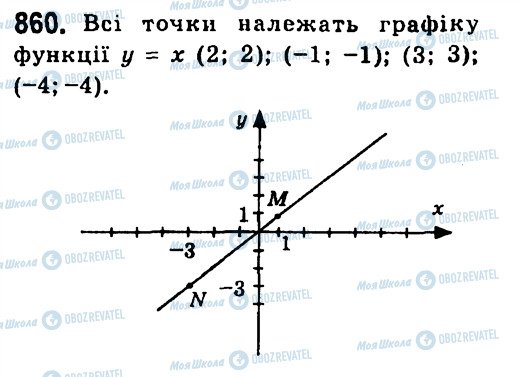 ГДЗ Алгебра 7 клас сторінка 860