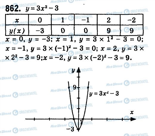 ГДЗ Алгебра 7 класс страница 862