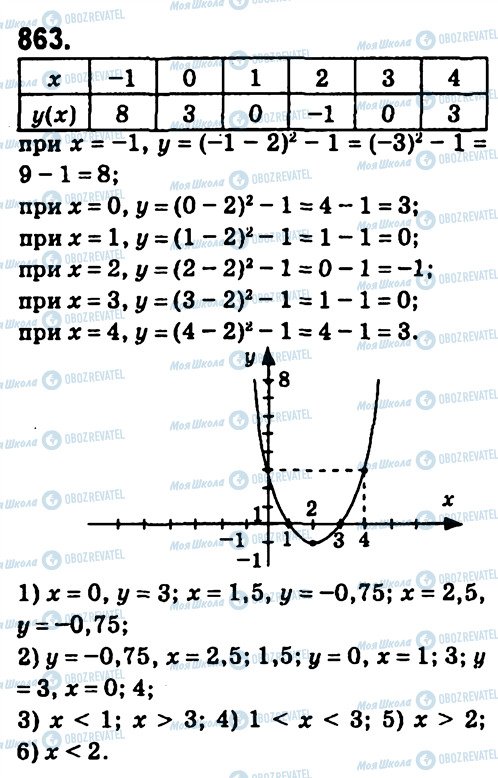 ГДЗ Алгебра 7 класс страница 863