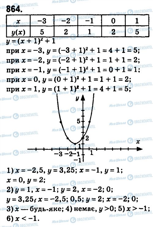 ГДЗ Алгебра 7 клас сторінка 864