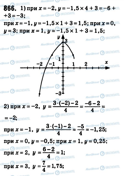 ГДЗ Алгебра 7 класс страница 866