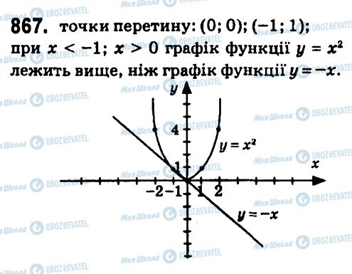 ГДЗ Алгебра 7 класс страница 867