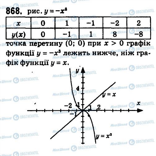 ГДЗ Алгебра 7 класс страница 868