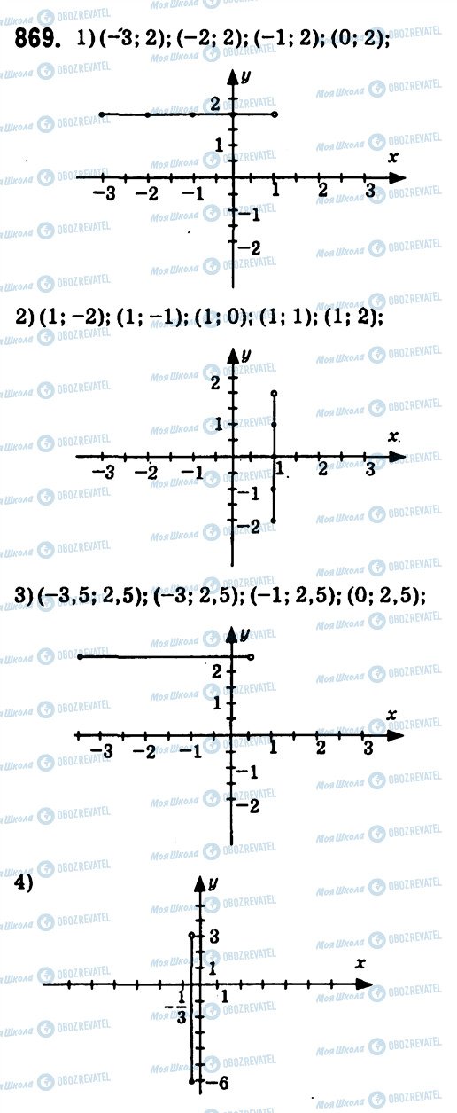ГДЗ Алгебра 7 класс страница 869
