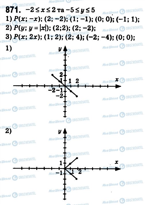 ГДЗ Алгебра 7 клас сторінка 871