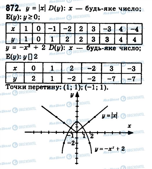 ГДЗ Алгебра 7 класс страница 872