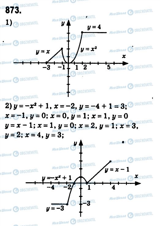 ГДЗ Алгебра 7 класс страница 873