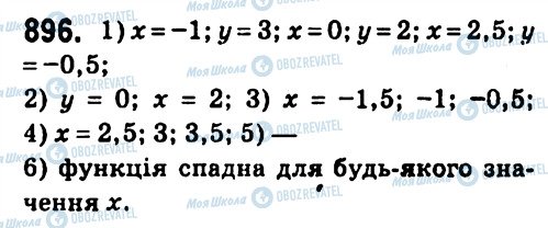 ГДЗ Алгебра 7 класс страница 896