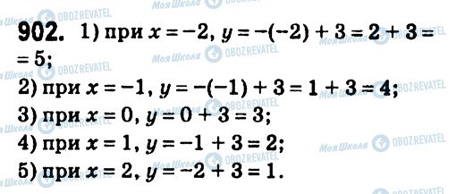 ГДЗ Алгебра 7 клас сторінка 902
