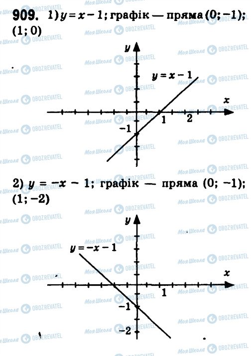 ГДЗ Алгебра 7 клас сторінка 909