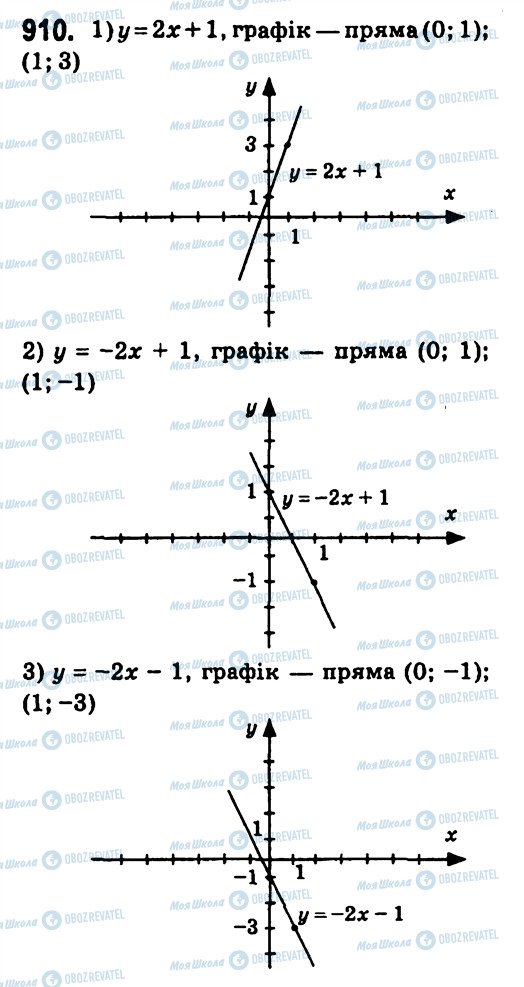 ГДЗ Алгебра 7 класс страница 910