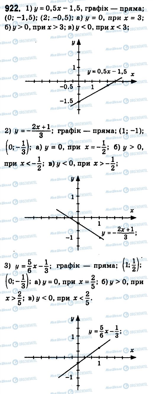 ГДЗ Алгебра 7 клас сторінка 922