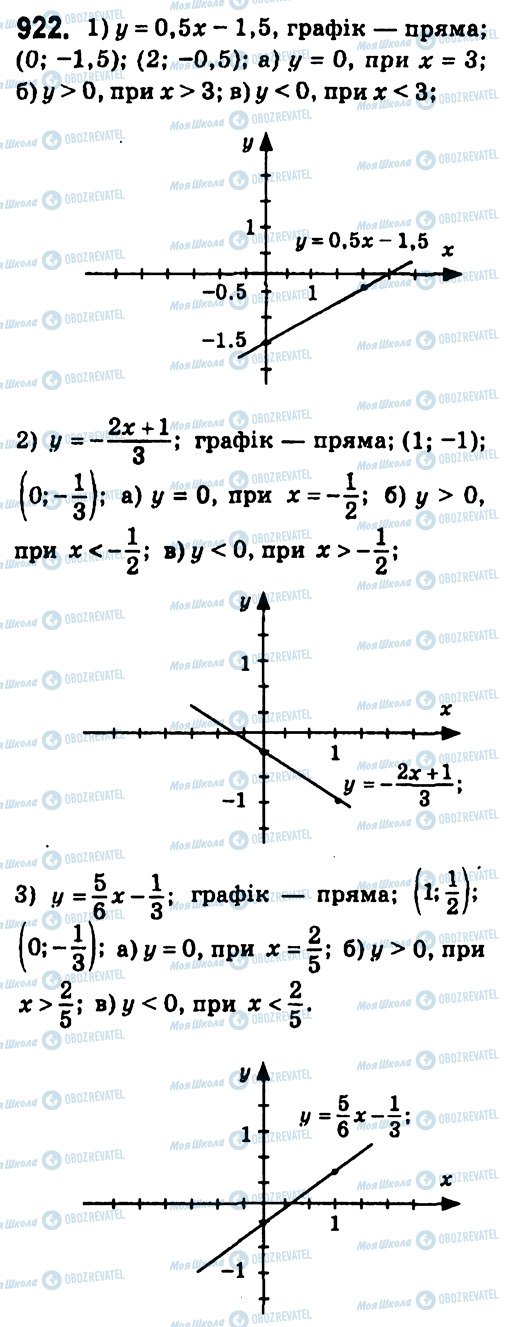 ГДЗ Алгебра 7 класс страница 922