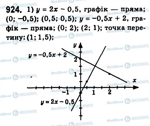 ГДЗ Алгебра 7 клас сторінка 924