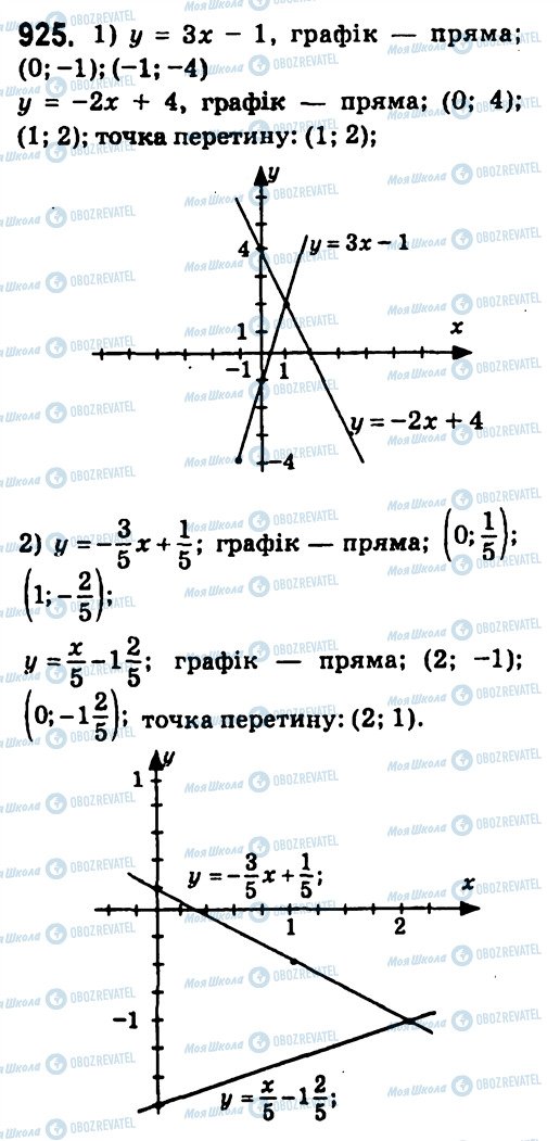 ГДЗ Алгебра 7 клас сторінка 925