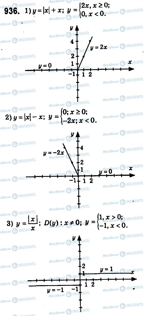 ГДЗ Алгебра 7 клас сторінка 936