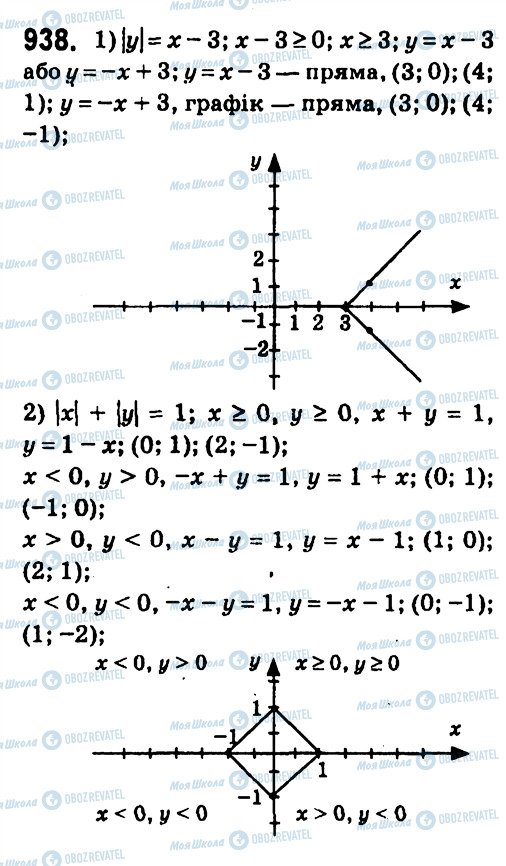 ГДЗ Алгебра 7 клас сторінка 938