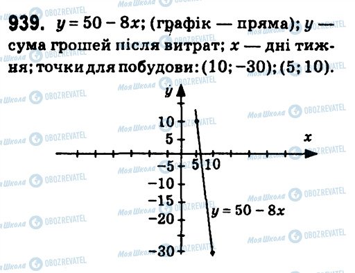 ГДЗ Алгебра 7 клас сторінка 939