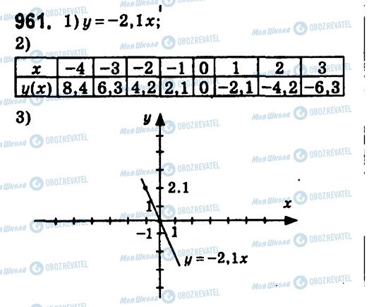ГДЗ Алгебра 7 класс страница 961