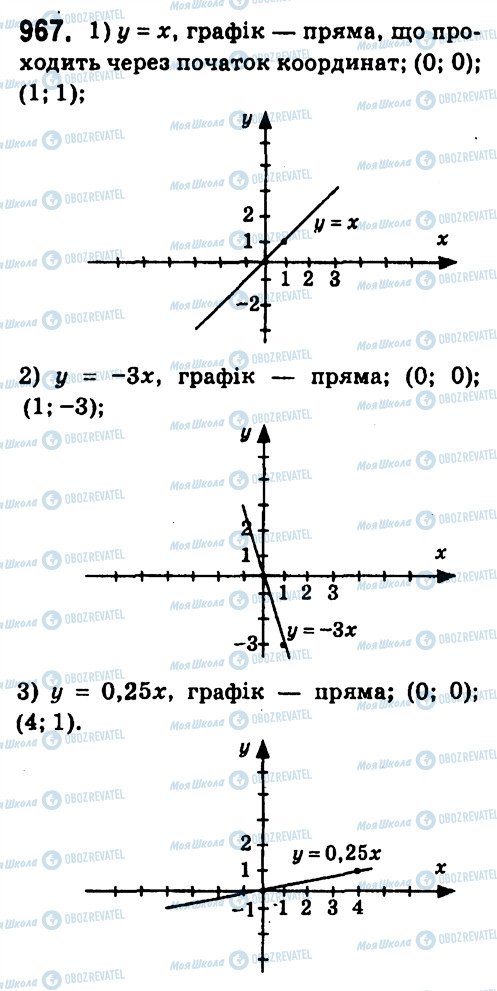 ГДЗ Алгебра 7 клас сторінка 967