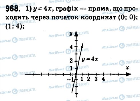 ГДЗ Алгебра 7 клас сторінка 968