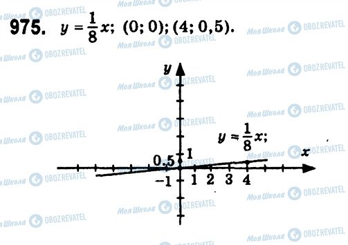 ГДЗ Алгебра 7 клас сторінка 975