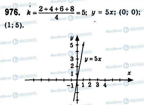 ГДЗ Алгебра 7 класс страница 976