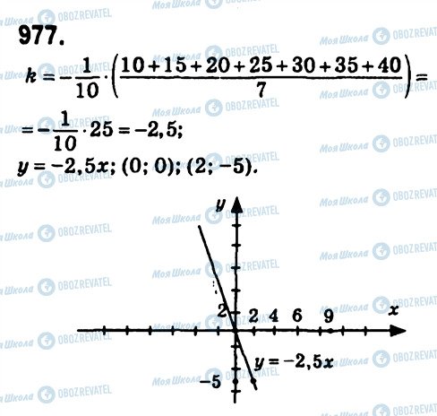 ГДЗ Алгебра 7 класс страница 977