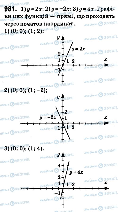 ГДЗ Алгебра 7 класс страница 981