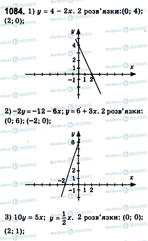 ГДЗ Алгебра 7 клас сторінка 1084