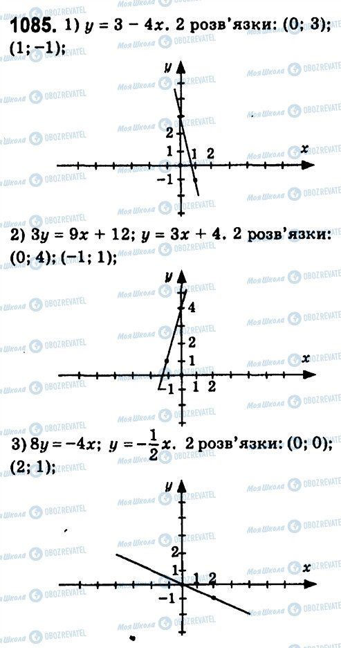 ГДЗ Алгебра 7 класс страница 1085