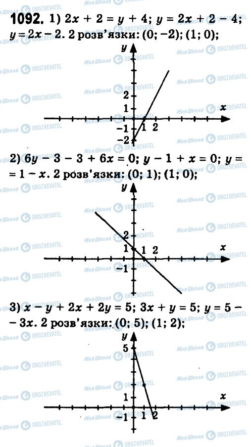 ГДЗ Алгебра 7 клас сторінка 1092