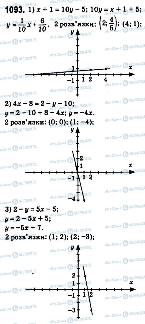 ГДЗ Алгебра 7 клас сторінка 1093