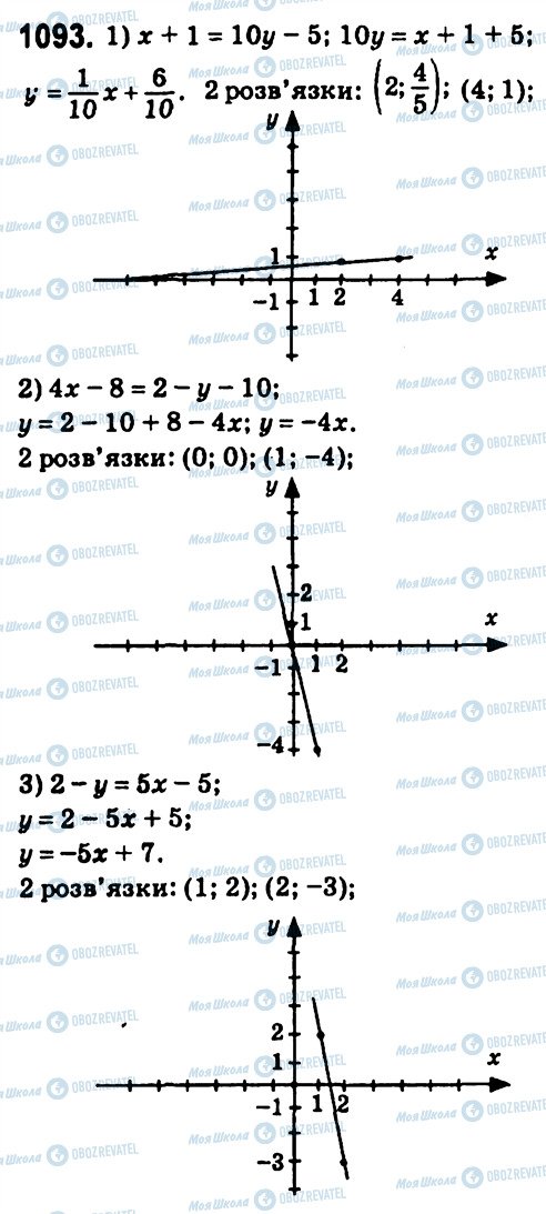 ГДЗ Алгебра 7 класс страница 1093