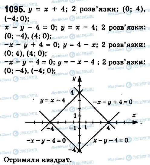 ГДЗ Алгебра 7 класс страница 1095